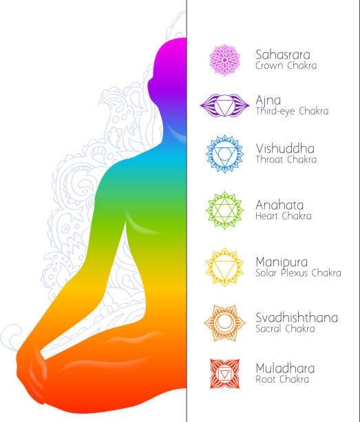 What is Chakra Meditation